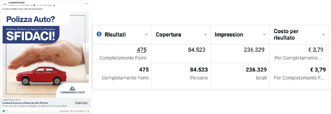 Interazione su post pagina aziendale