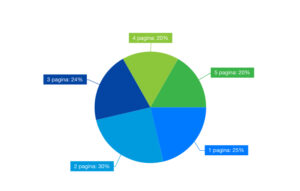 Neurochirurgia 24 distribuzione keyword