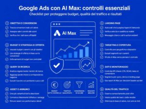 Checklist dei controlli da fare su budget, query, asset e landing page nelle campagne Google Ads con AI