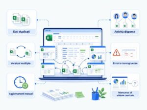 Visualizzazione dei limiti di Excel nella gestione di dati, attivit&agrave;, clienti e processi aziendali Posizione: dopo l&rsquo;introduzione.