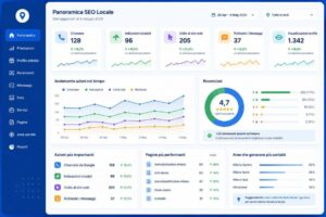 Dashboard SEO locale con dati su chiamate, indicazioni stradali, visite al sito, recensioni e richieste di contatto